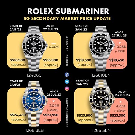 rolex submariner bracelet links|rolex submariner price chart.